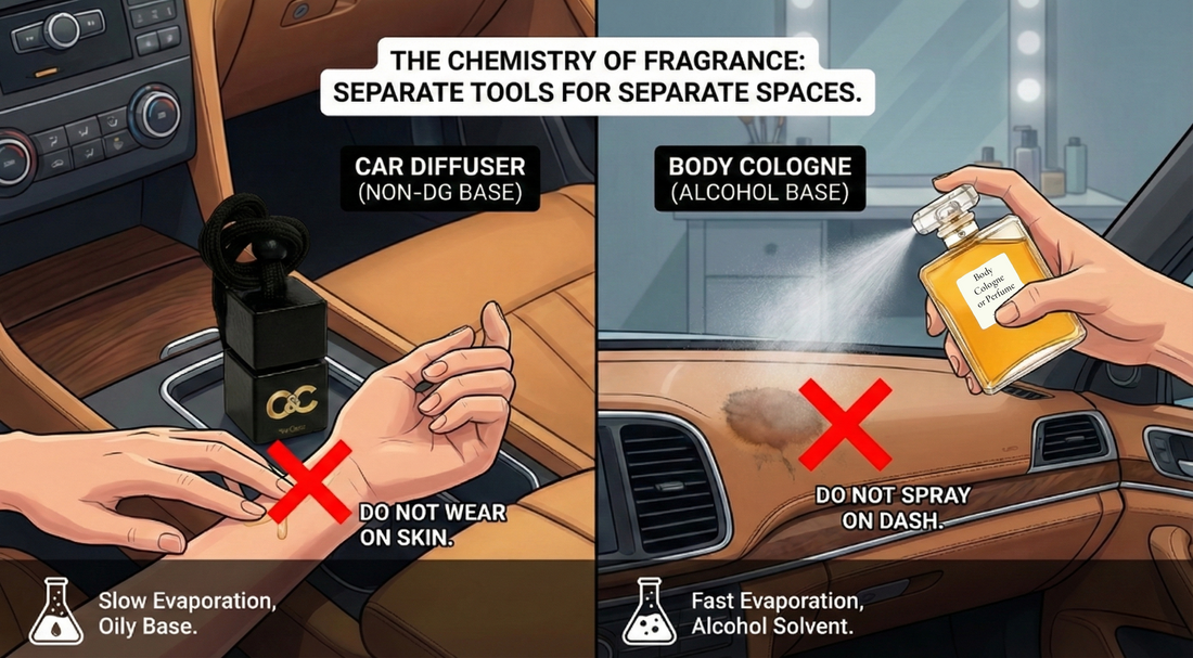 Comparison chart showing why you cannot use car diffusers as body perfume or spray cologne on car interiors